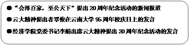 圆角矩形: ●“会泽百家，至公天下”提出20周年纪念活动的新闻报道●云大精神提出者覃俊在英国正版365官方网站95周年校庆日上的发言●bat365在线官网登录入口党委书记李娟出席云大精神提出20周年纪念活动的发言